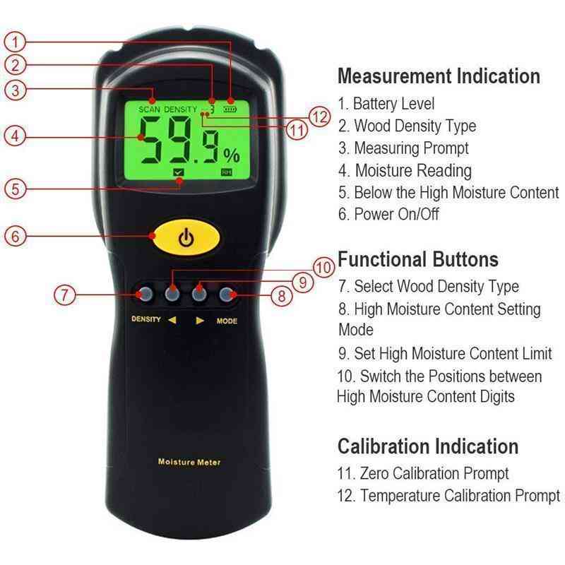 Pinless Wood Moisture Meter